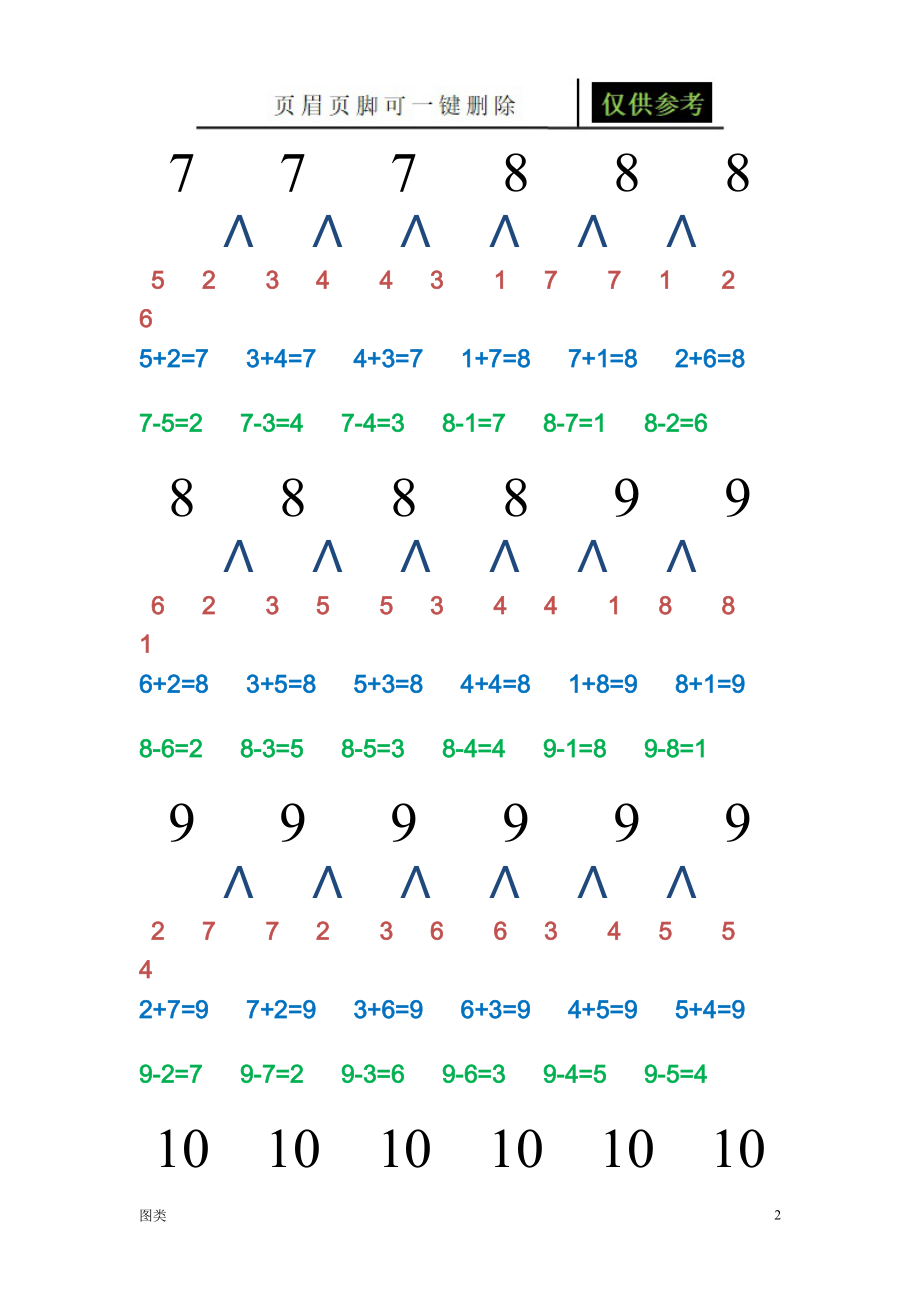 10以?xún)?nèi)數(shù)分成圖[圖文運(yùn)用]