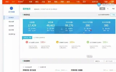 網(wǎng)店推廣,什么主圖點擊率高?最能觸動淘寶賣家的惻隱之心?_教育